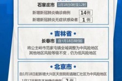 北京5地升级中风险地区，北京现有39个中风险地区