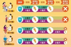 中国部署近期新冠疫苗接种，新冠疫苗接种最新消息国家卫健委