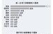 全球疫情实时数据新浪宫城，全球疫情实时数据新浪宫城检疫
