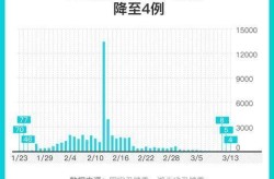 武汉公布新增确诊病例轨迹时间，新冠武汉首例确诊时间