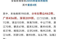 广东新增本土确诊5例无症状9例，广东最新本土确诊病例