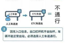 高速费免费2021时间表，2021年高速免费时间表公布日期
