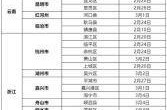 速扩!江西疾控发布疫情紧急风险提示（中国疾控中心疫情发布）