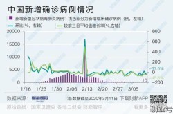 25日全国疫情最新信息确诊病例，25日全国新冠肺炎最新消息