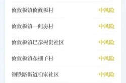 四川疫情最新数据消息中高风险地区名单查询，四川疫情最新消息风险地区