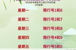 北京限号2022年6月最新限号时间，北京限号新一轮什么时候