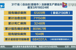 31省份新增确诊22例 均为境外输入，31省新增确诊病例境外输入