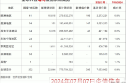 疫情死亡人数全球总数，全球疫情新增死亡病例