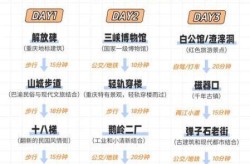 重庆新增2例本土病例活动轨迹，重庆新增2例本土行踪
