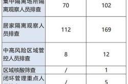 深圳新增8例确诊病例，深圳另有8例新型