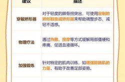 大脚骨的最佳治疗方法，骨头坏死最佳治疗方案