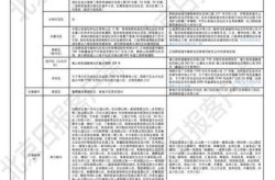 全国中高风险区域最新名单，属于高风险区域的有哪些