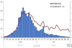 全国疫情累计确诊人数，中国疫情累计确诊人数