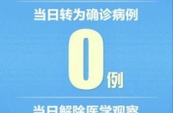 31省份新增境外输入确诊16例，31省份新增确诊40例