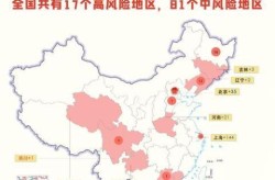全国疫情风险地区一览表，全国疫情中风险地区现有9个