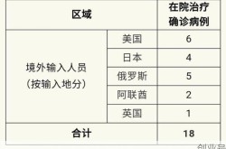 上海新增境外输入病例5例，上海疫情境外输入最新情况