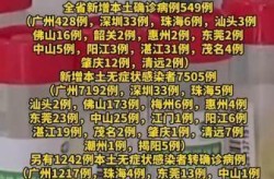 广东新增本土无症状2例，广东新增本土确诊20例