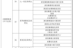 疫情最新数据消息陕西新增一例，陕西疫情最新新增病例