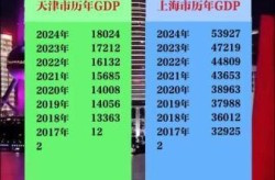 上海新冠数据百度指数，上海新冠指数