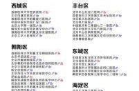 北京1地升为中风险，北京现有39个中风险地区