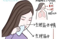 二次感染新冠的预防方法，新冠二次感染会传染家里人吗