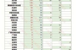 上海中高风险地区查询，上海中高风险地区最新名单