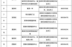 广东新增本土确诊病例1例 为珠海报告，广东省新增本土确诊病例