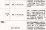 东莞最新疫情情况最新消息，东莞疫情最新消息今天