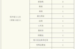 上海出现本土新增了（上海本土新增为0几天了）