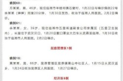 株洲疫情最新情况最新消息（株洲疫情最新公布）