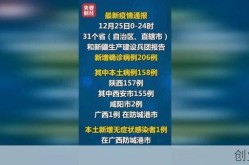 25日新增确诊病例，25日新增新型肺炎