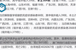 31省增本土确诊5646（31省份新增本土确诊）