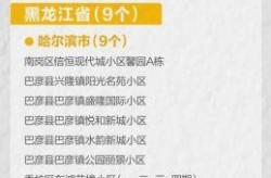 吉林市高风险地区清零最新消息（吉林市属于中高风险地区吗）