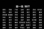 2021福建本一线预测，福建2021年本一线