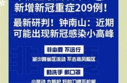 全国各地新冠新增最新消息，全国新冠新增最新消息