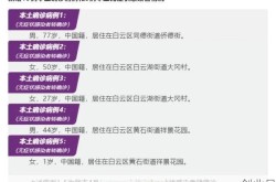 广州市新增病例最新消息，广州新增病例最新情况