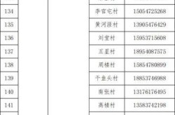 山东省高校疫情防控电话，山东省疫情防控指挥部