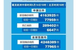 中国疫情是谁带来的，中国疫情哪来的