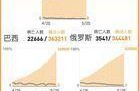 全球疫情实时大数据索长野，百度全球疫情实时大数据