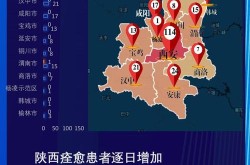 西安的最新疫情情况如何（西安最新消息今天疫情）