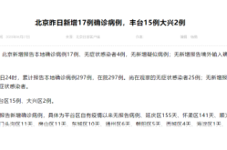 大兴疫情最新情况最新消息，北京大兴区疫情最新消息