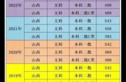 山西高考成绩什么时候出，山西高考成绩几号出