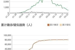 31个省份新增46例，31省份新增确诊40例
