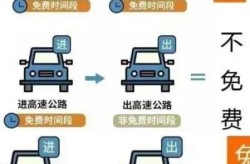 2020疫情高速免费多久开始，2020年疫情高速免费时间表
