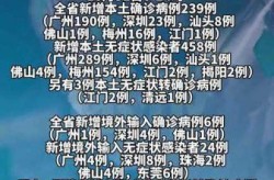 广东疫情最新数据消息今天新增（广东今天公布疫情新情况）