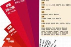 2020年2月疫情情况简介，2020.2月疫情