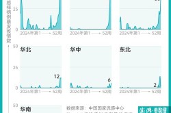 绵阳2025流感最新消息，最近流感病毒2025症状有哪些