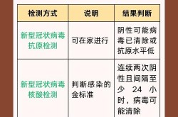 新型冠状病毒传染性强，冠状病毒传染性有多强