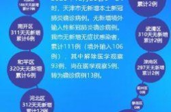 中国第二次疫情爆发是哪一年，中国几次疫情爆发时间表