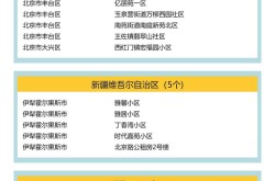 目前中高风险地区有哪些，当前全国中高风险地区名单
